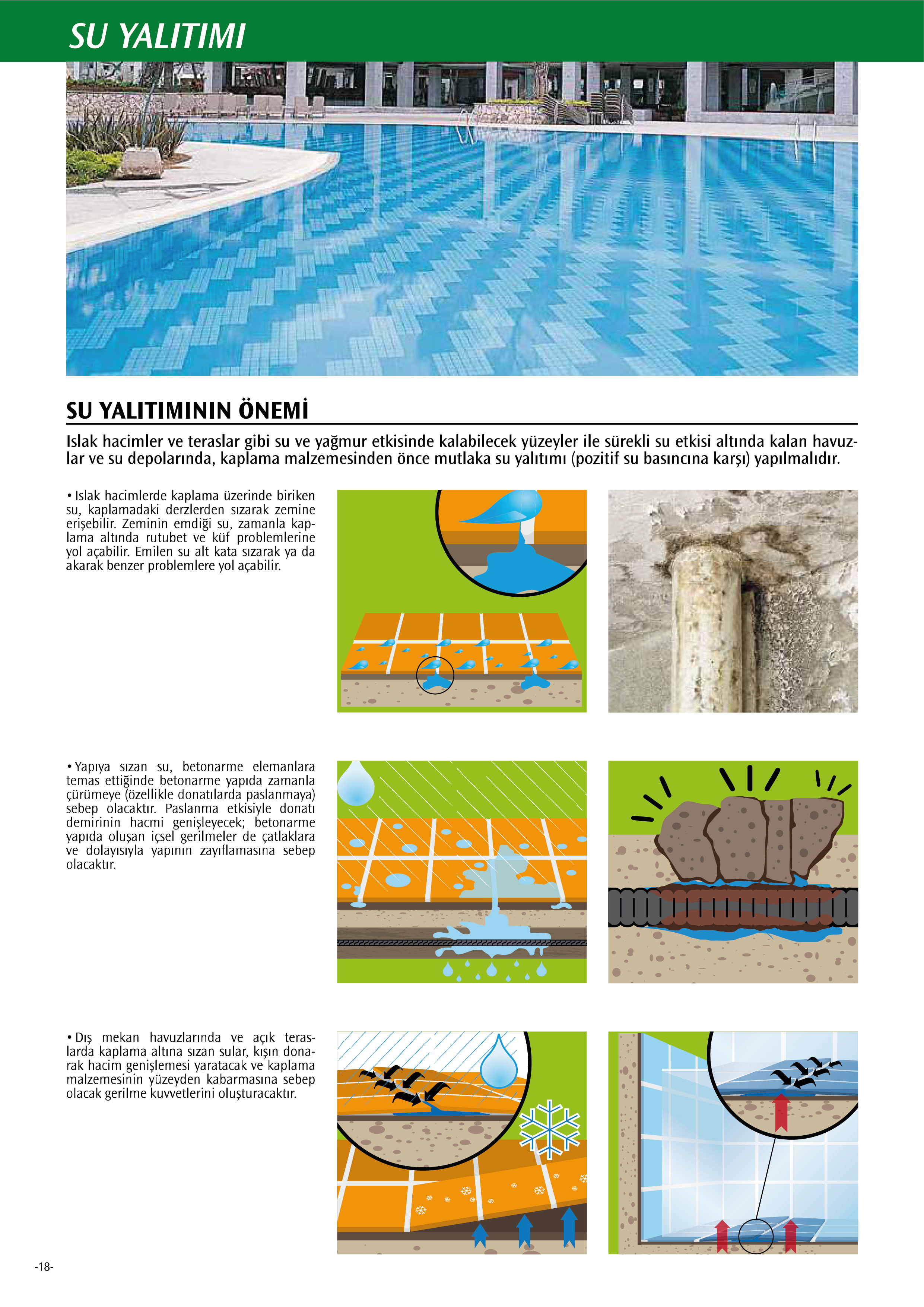 Su Yalıtımı - Önemi